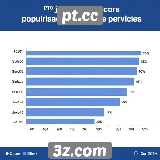 Análise da popularidade dos jogos no site pt.cc